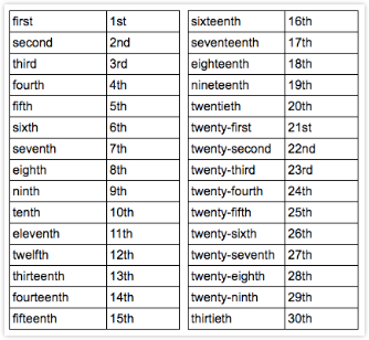 扇贝精选 实用口语 第24期 帮你搞懂日期的写法读法