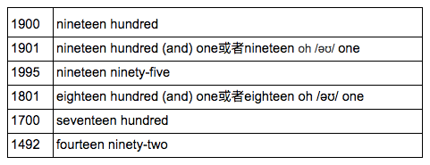 扇贝精选 实用口语 第24期 帮你搞懂日期的写法读法