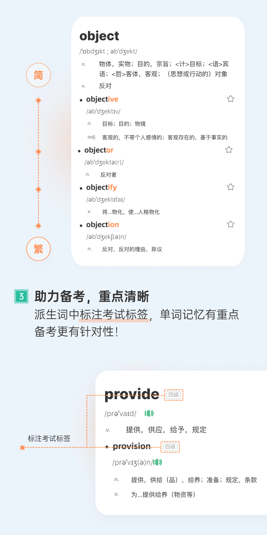 派生联想